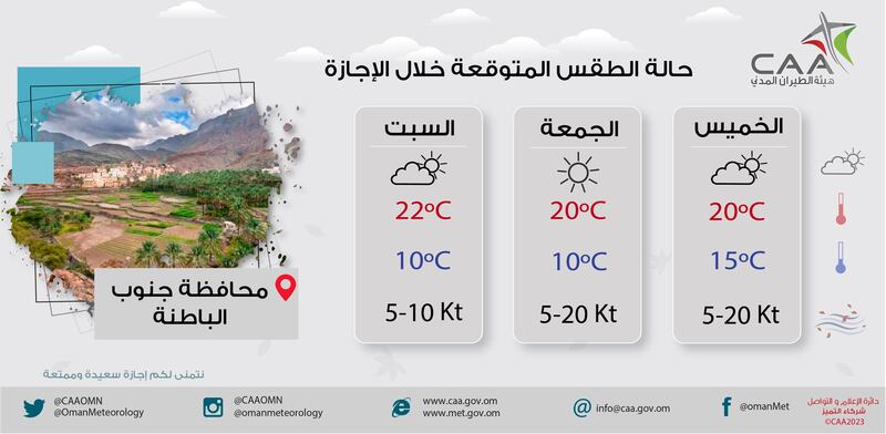هل تخطط للخروج في نزهة خلال الإجازة؟ إليك ملخص حالة الطقس لـ 3 أيام