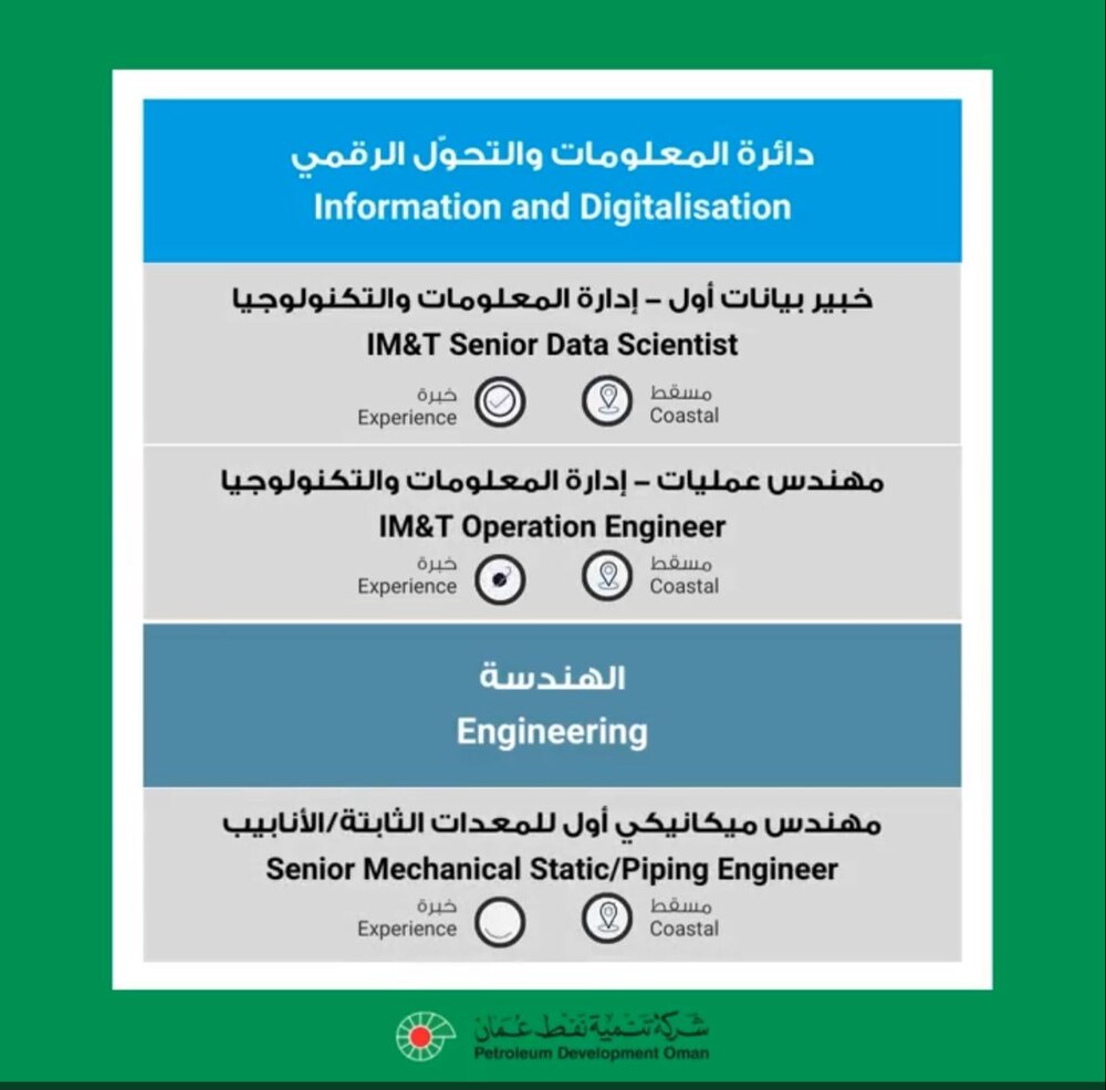 الإعلان عن فرص عمل جديدة للعمانيين
