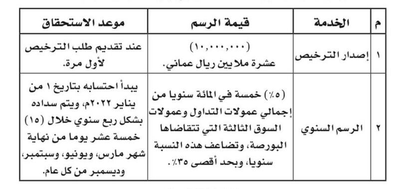 تحديد رسوم ترخيص بورصة مسقط