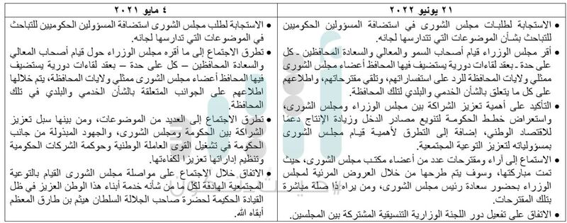 متى يجتمع مجلس الوزراء بمجلس عمان؟