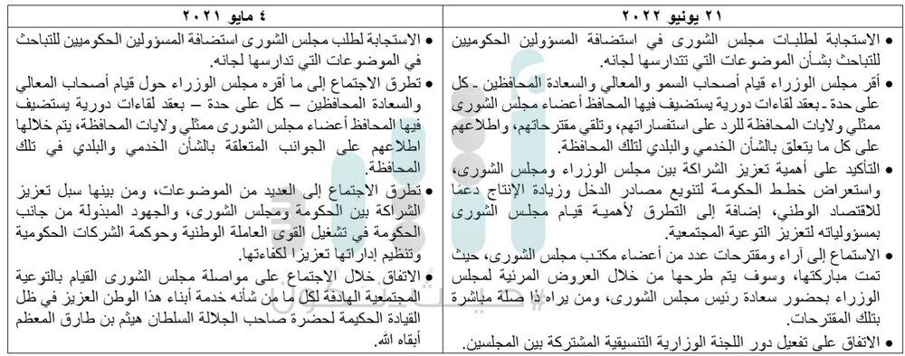 متى يجتمع مجلس الوزراء بمجلس عمان؟