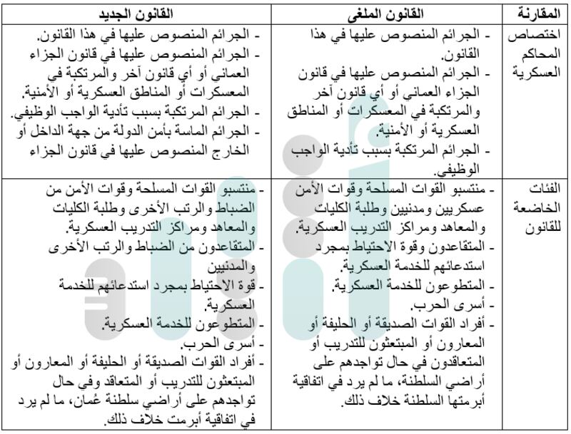 منها إضافة نوع جديد من الجرائم: مقارنة التعديلات بين قانون القضاء العسكري الجديد والمُلغى