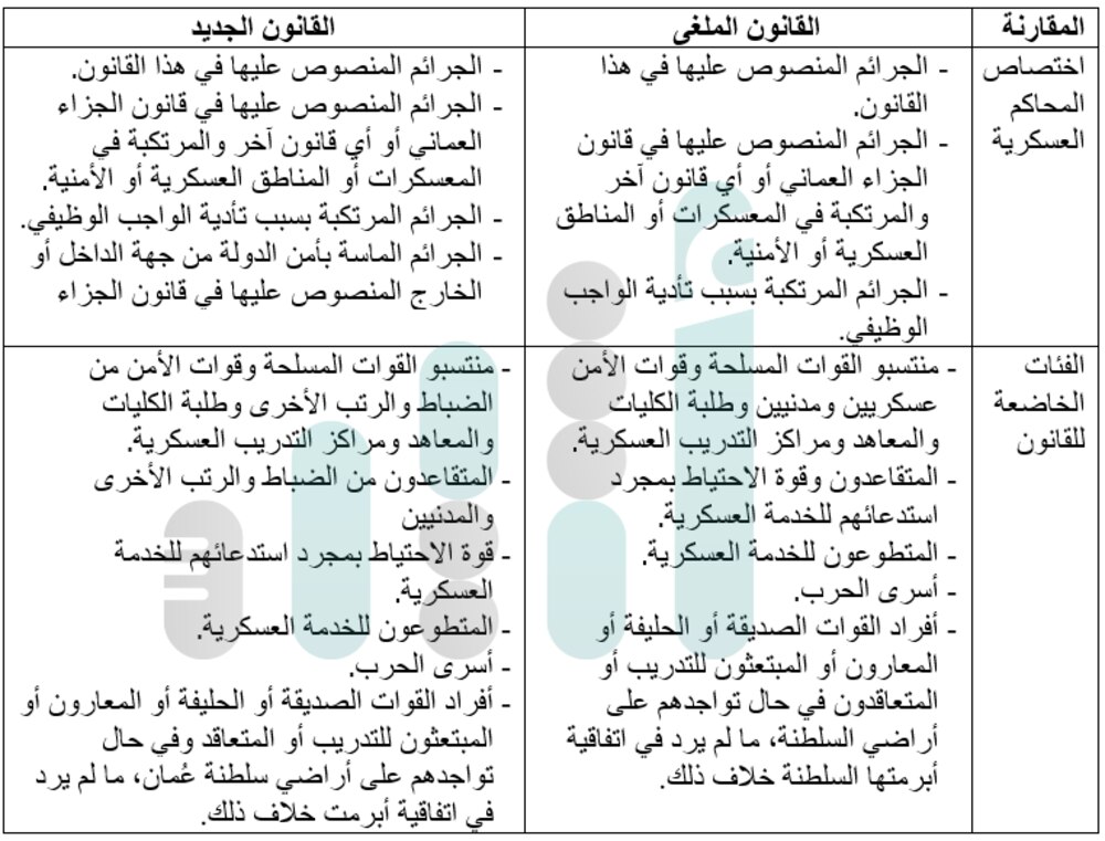 منها إضافة نوع جديد من الجرائم: مقارنة التعديلات بين قانون القضاء العسكري الجديد والمُلغى