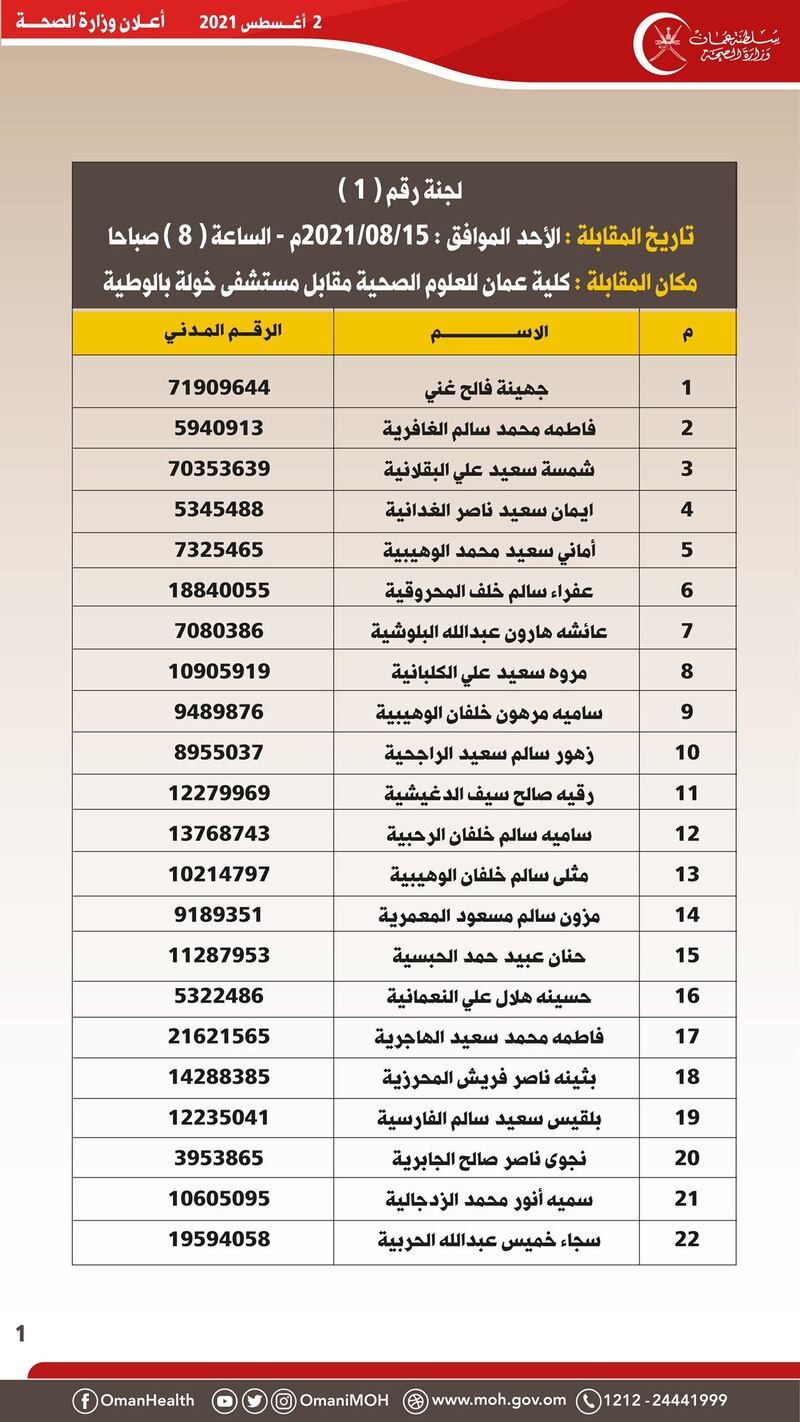 هل تقدمت لوظيفة صيدلي؟ هنا إعلان من “الصحة” لإجراء المقابلة