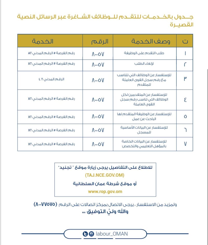 الإعلان عن وظائف في شرطة عمان السلطانية