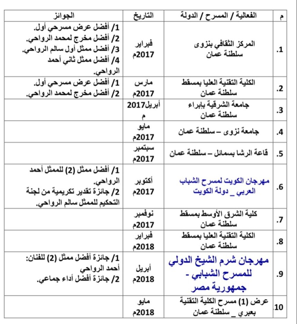 المسرحية العمانية “لقمة عيش” تواصل الإبداع وتفوز بالجائزة الكبرى في مهرجان كربلاء