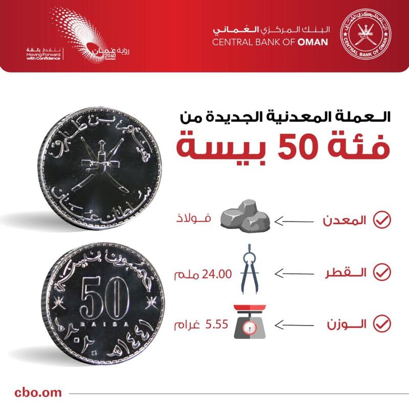 تحمل اسم جلالة السلطان: عملات معدنية جديدة