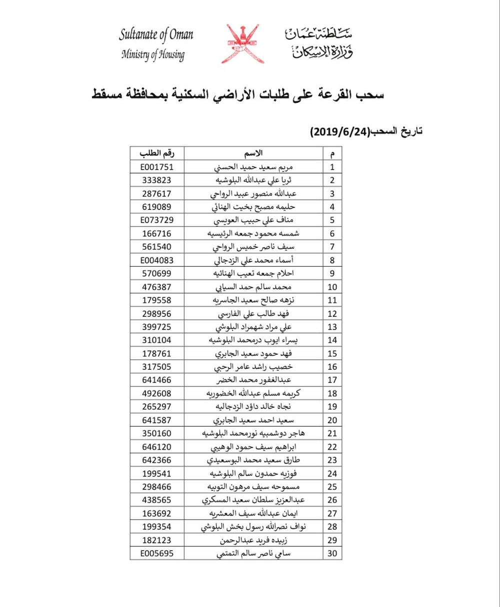 بالأسماء: سحب جديد على أراضٍ في مسقط