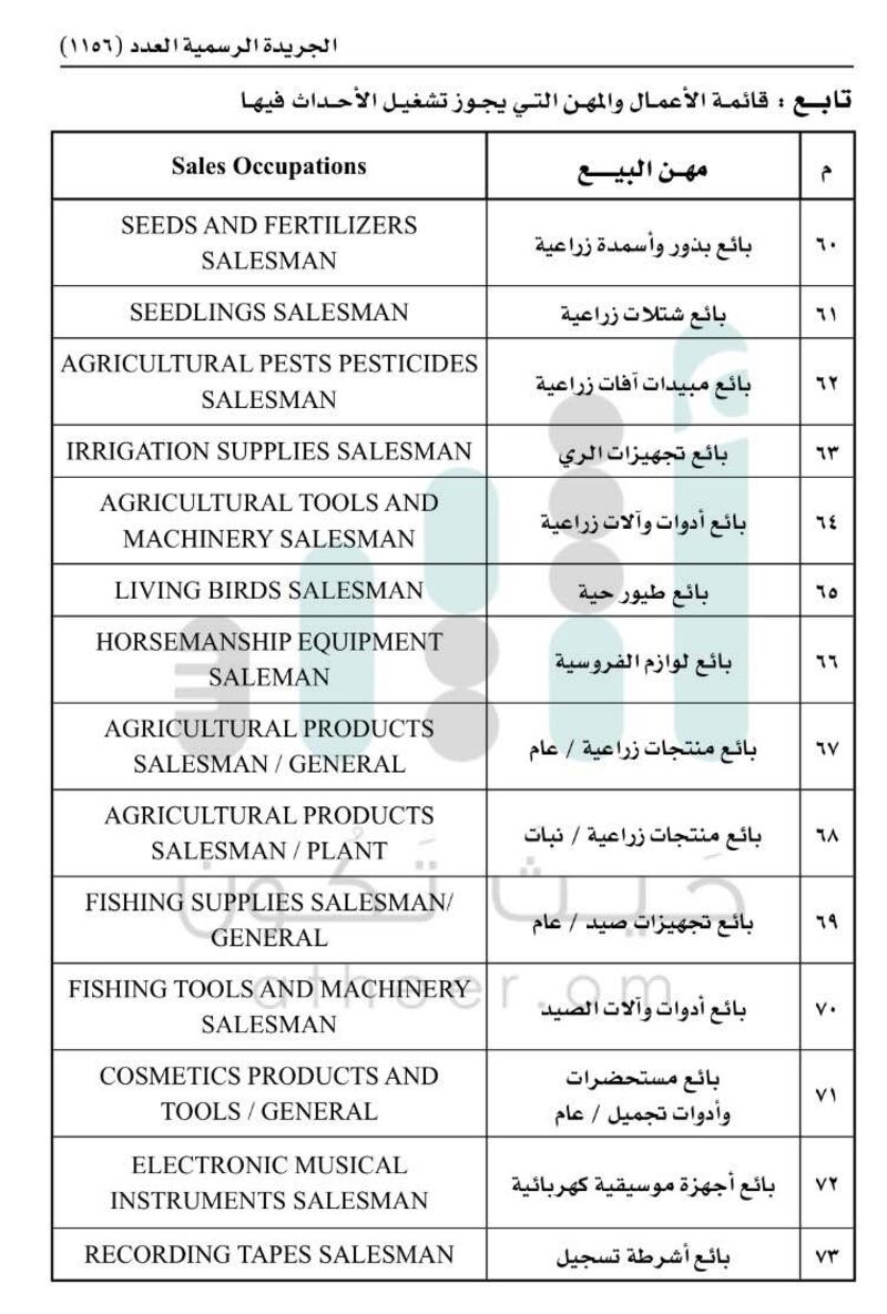 القوى العاملة تنشر قائمة الأعمال التي يجوز تشغيل الأحداث فيها