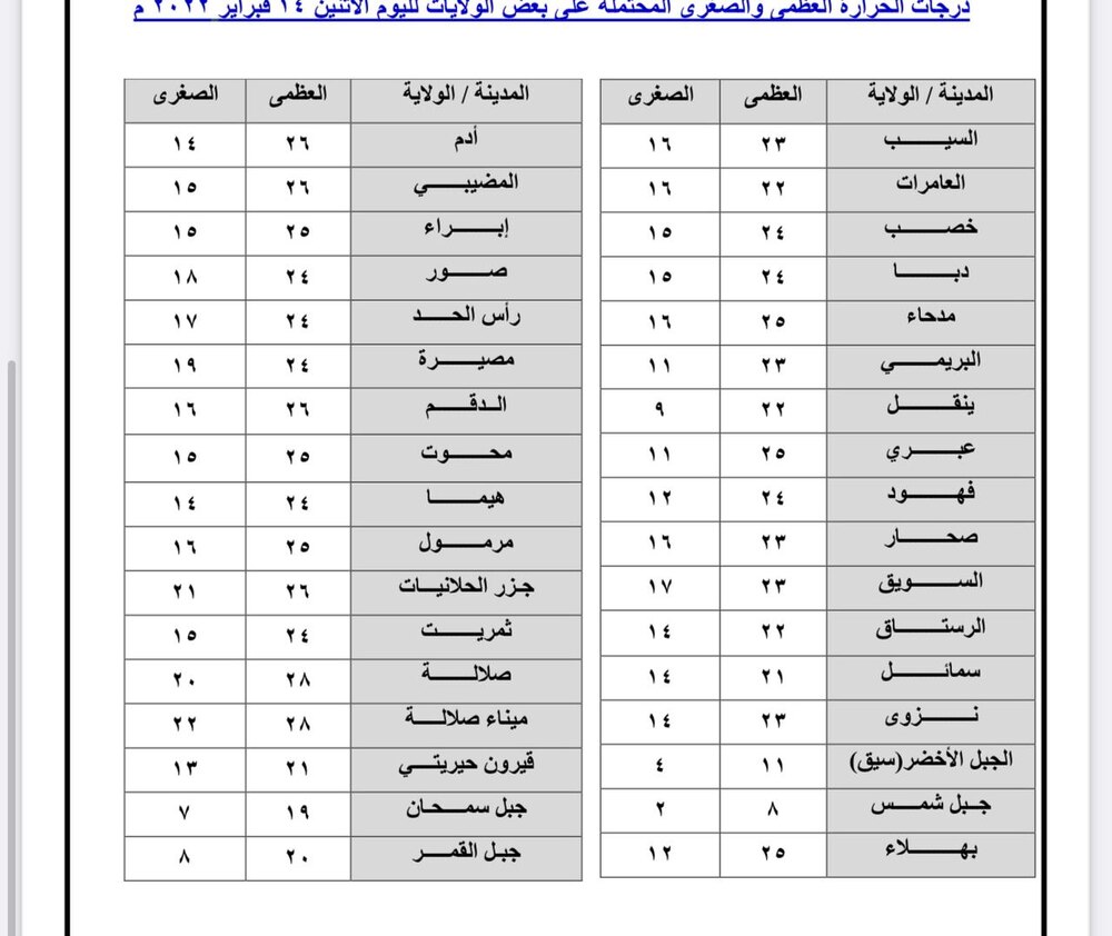 بلاغات احتجاز ووفاة بسبب الحالة الصحية: فهل ستستمر الأمطار اليوم؟
