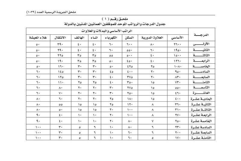 طرح وظائف مؤقتة للمتقاعدين؛ فما هي، وكم سيكون راتبها؟