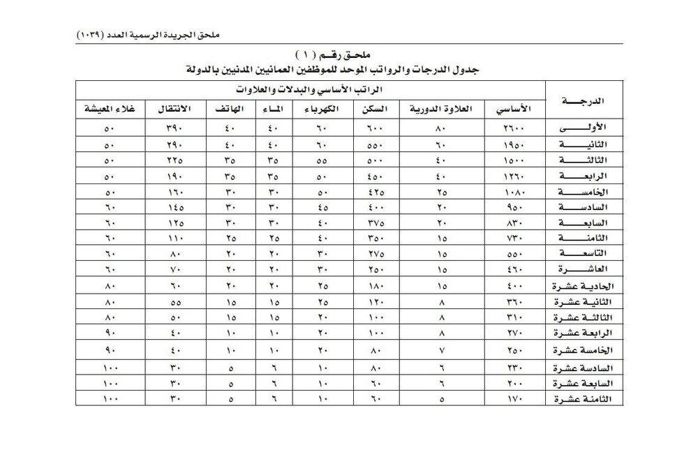 طرح وظائف مؤقتة للمتقاعدين؛ فما هي، وكم سيكون راتبها؟