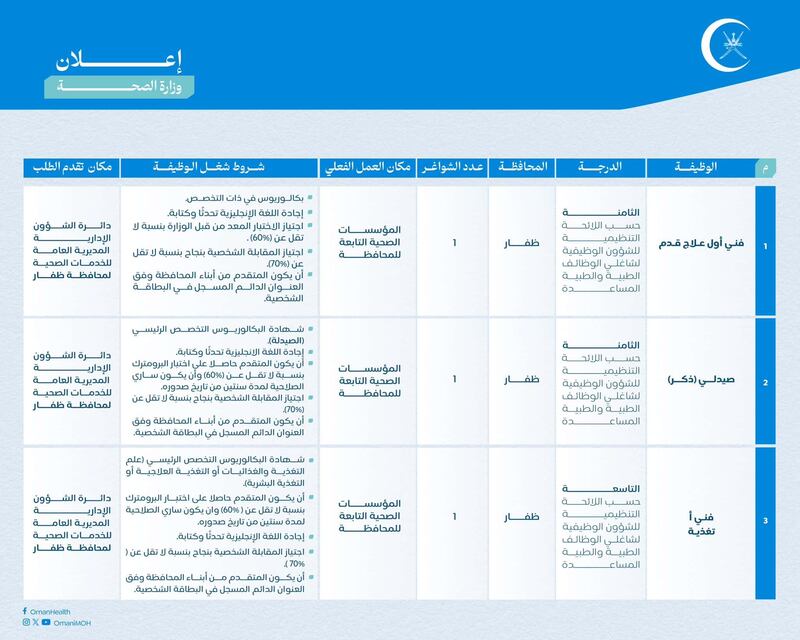 17 وظيفة شاغرة في “الصحة”