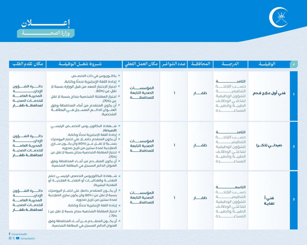 17 وظيفة شاغرة في “الصحة”