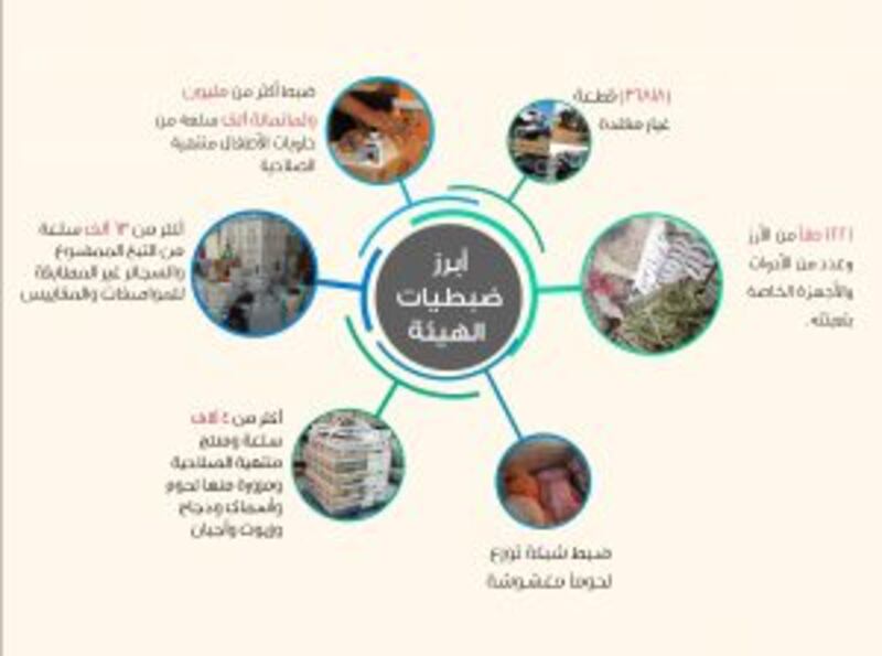 صفحة المستهلك: ماذا تفعل لو اكتشفت غشًا في سلعة؟