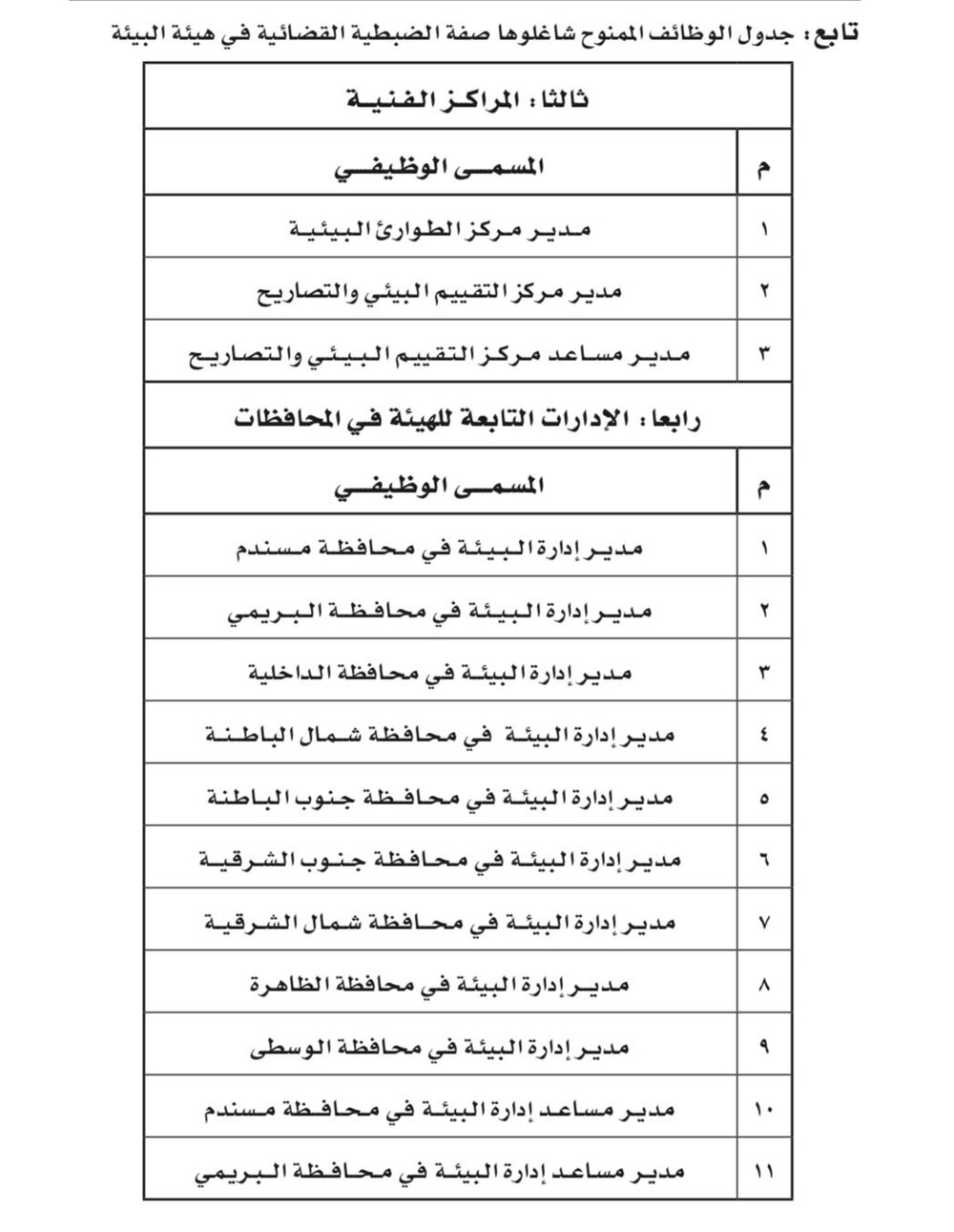 تخويل صفة الضبطية القضائية لموظفين في “البيئة”