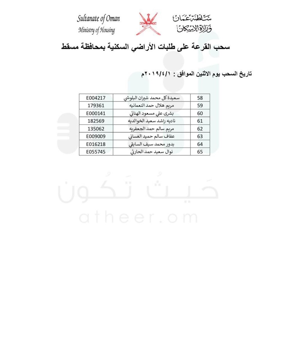 بالأسماء: سحب جديد على أراضٍ في مسقط