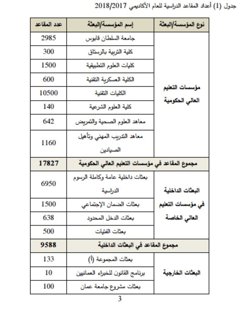 تحويل “تطبيقية الرستاق” إلى “التربية”..والتعليم العالي تحدد عدد المقاعد