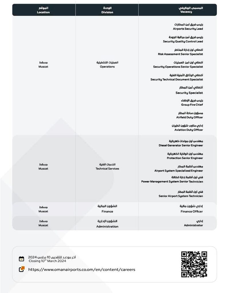 مطارات عمان تعلن عن شواغر وظيفية