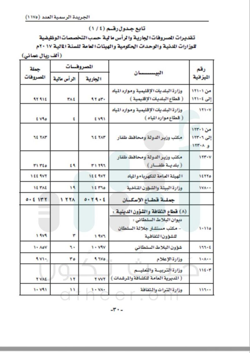 الإيرادات 8 مليارات والإنفاق يتجاوز 11 مليارا..تعرّف على تفاصيل  موازنة 2017