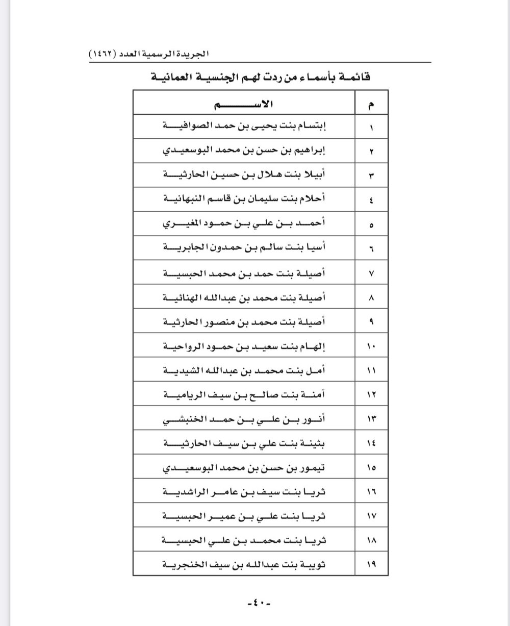 بالأسماء: رد الجنسية العمانية لأكثر من 150 شخصا