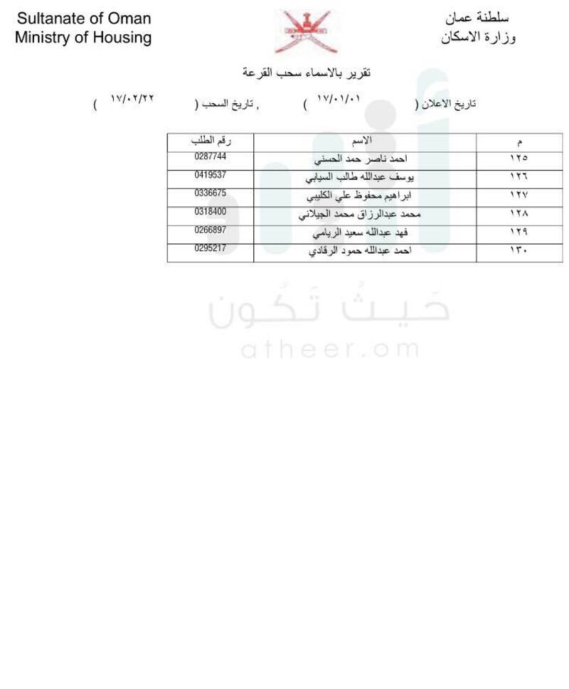 بالأسماء: الإسكان تعلن دفعات جديدة لسحب الأراضي في مسقط
