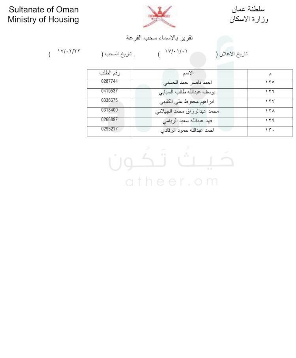 بالأسماء: الإسكان تعلن دفعات جديدة لسحب الأراضي في مسقط