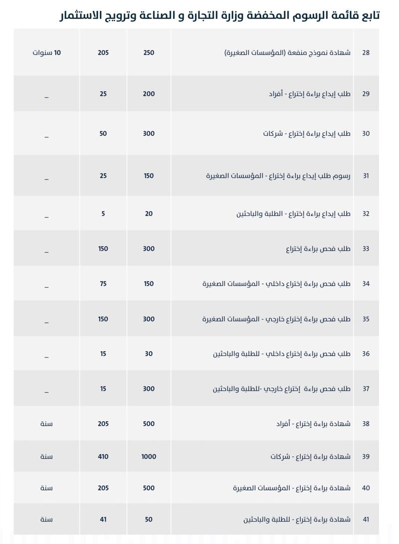 تجاوز في إحدى الخدمات 1000 ريال: إلغاء رسوم في التجارة