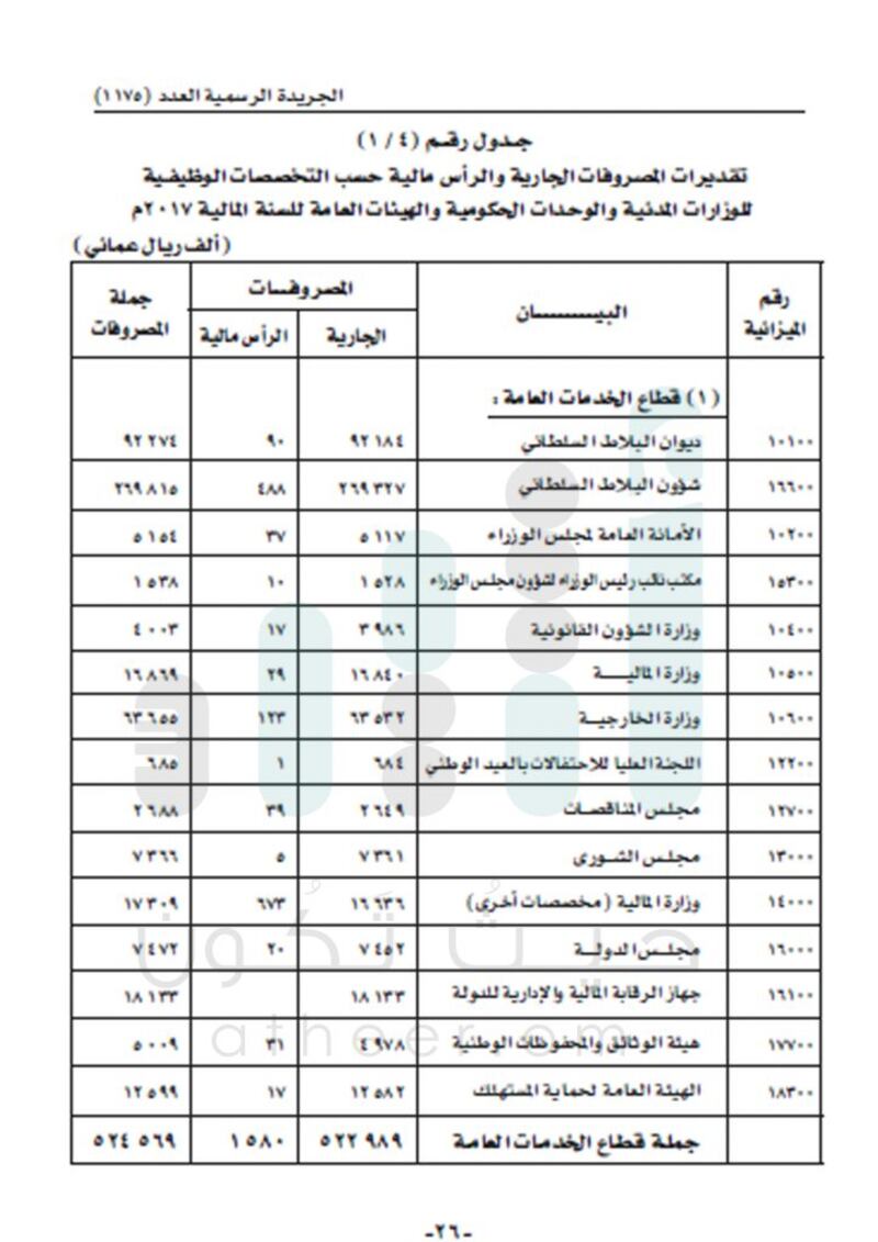 الإيرادات 8 مليارات والإنفاق يتجاوز 11 مليارا..تعرّف على تفاصيل  موازنة 2017