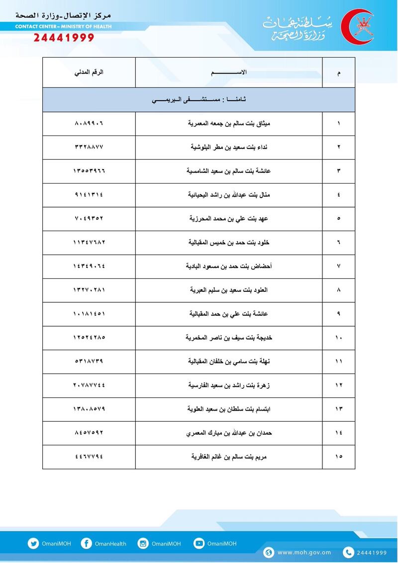 بالأسماء: الصحة تحل مواطنين بدلًا من وافدين الأسبوع المقبل