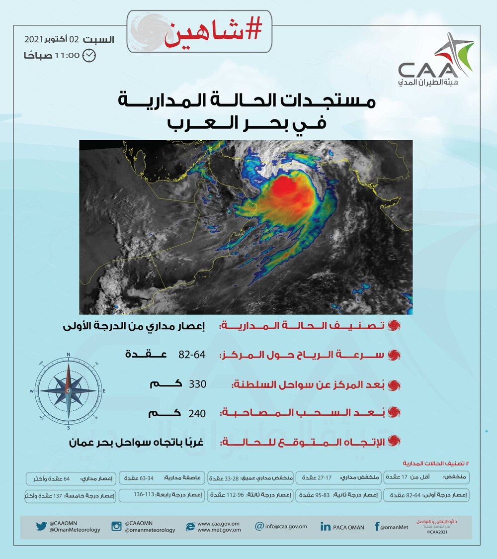 “شاهين” لن يُمحى من الذاكرة.. وهنا مساره منذ الإعلان الأول حتى “تنفُّس الصعداء”