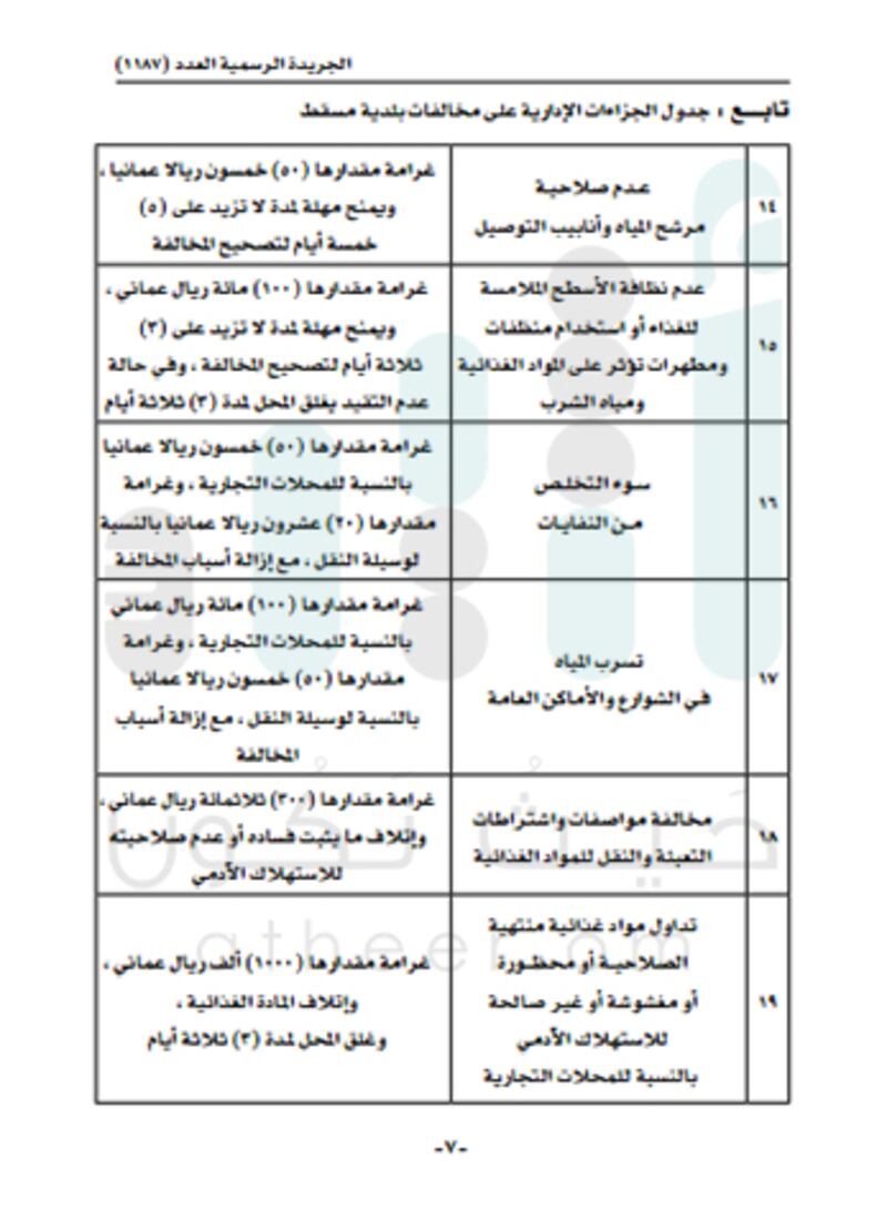 للتكرار 50 ريالا عن كل يوم..بلدية مسقط تحدد جزاءات إدارية على المخالفين