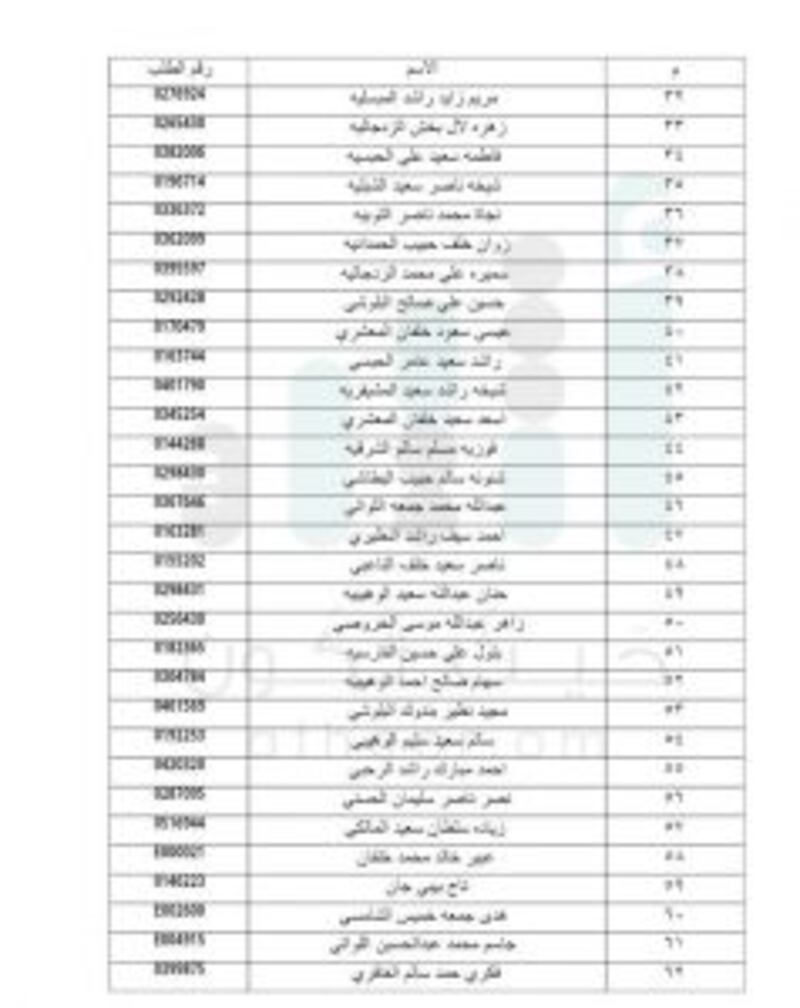 الإسكان تعلن عن دفعات جديدة لمستحقي الأراضي في مسقط