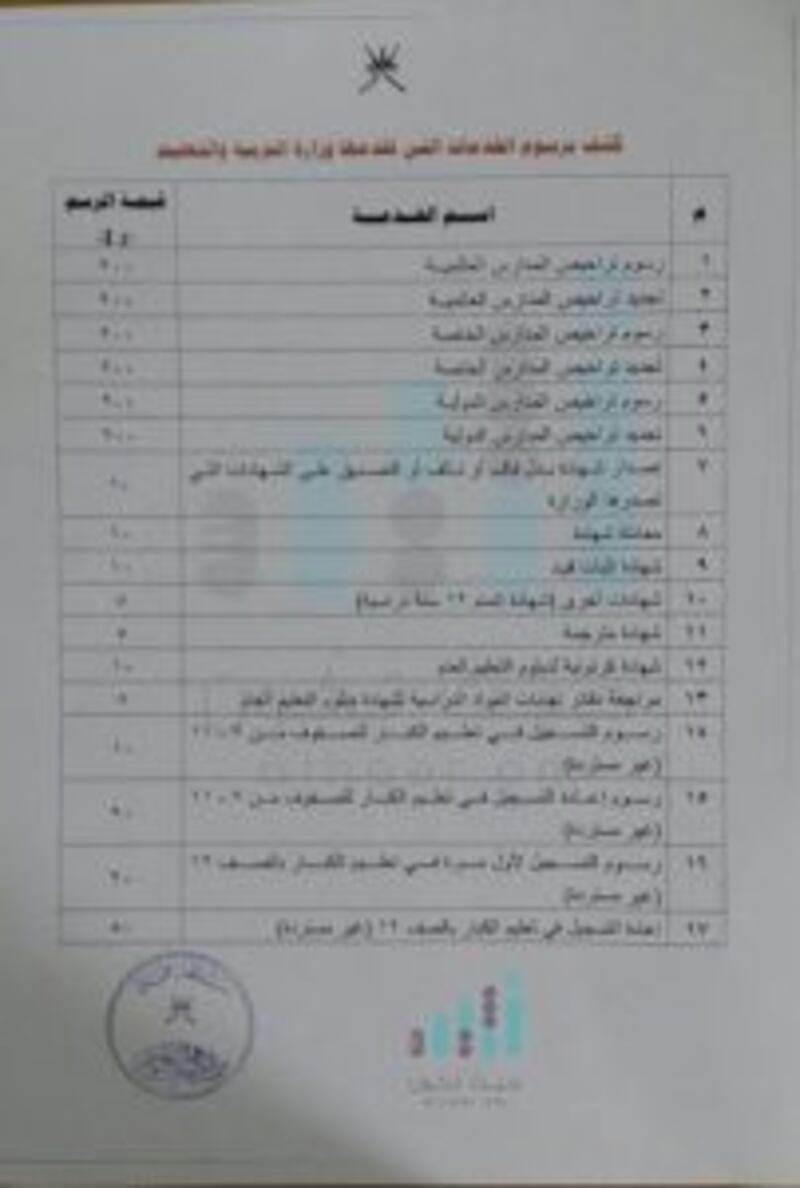 التربية تُلغي 3 قرارات وتحدد رسوما  لـ17 خدمة