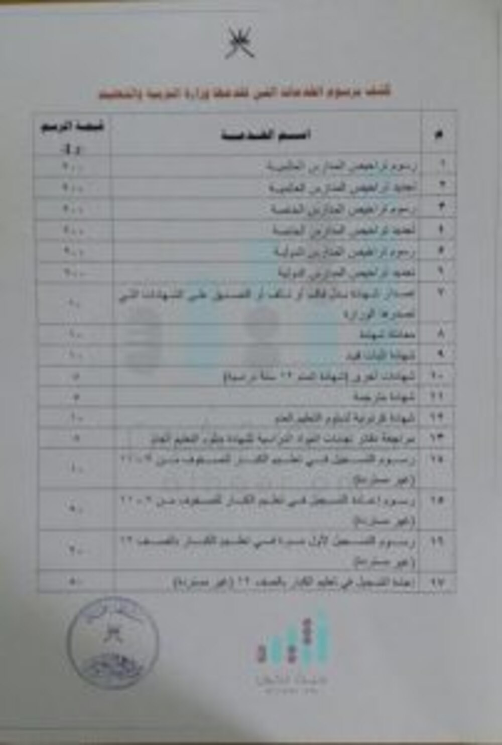 التربية تُلغي 3 قرارات وتحدد رسوما لـ17 خدمة