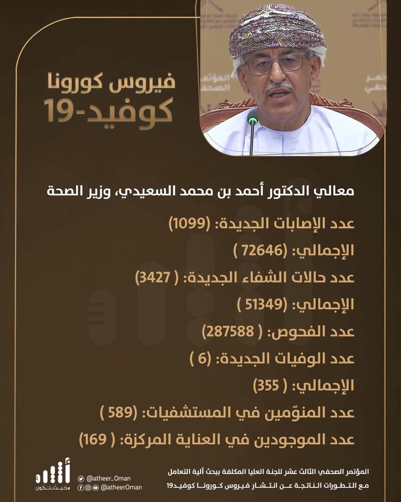 أبرز ما جاء في المؤتمر الصحفي الثالث عشر للجنة العليا