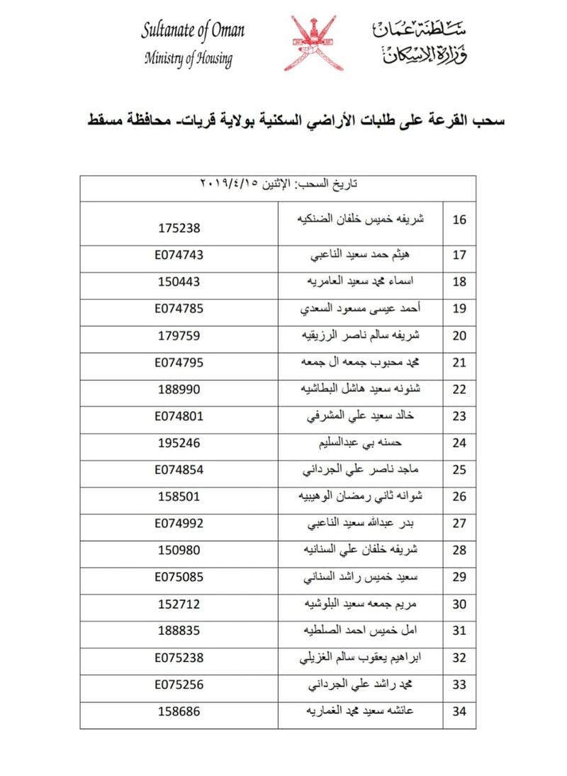 بالأسماء: سحب جديد على أراضٍ في إحدى ولايات مسقط
