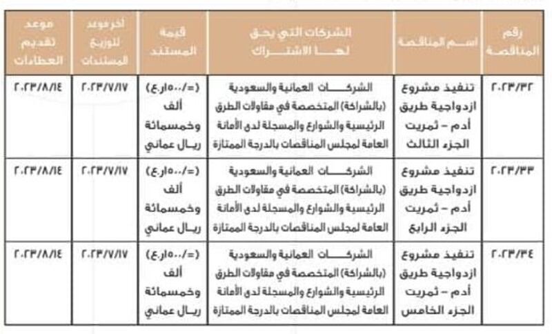 لشركات عمانية وسعودية فقط: 3 مناقصات جديدة لازدواجية أدم-ثمريت