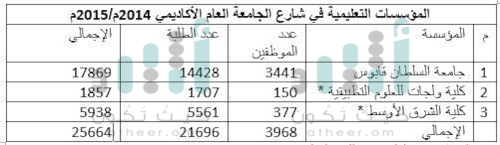 ازدحام متواصل وحوادث متكررة وتساؤلات عن ازدواجيته..قراءة تفصيلية لـ”شارع الجامعة”