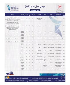 ملحق جديد يحتوي على 400 فرصة وظيفية