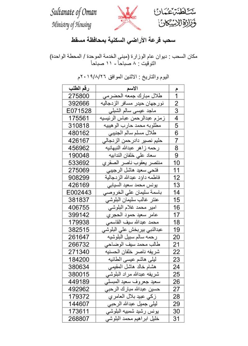 بالأسماء: سحب جديد على أراضٍ في مسقط