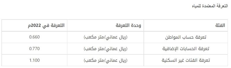 إذا لاحظت تغييرًا في تعرفة المياه، إليك طريقة تقديم شكوى