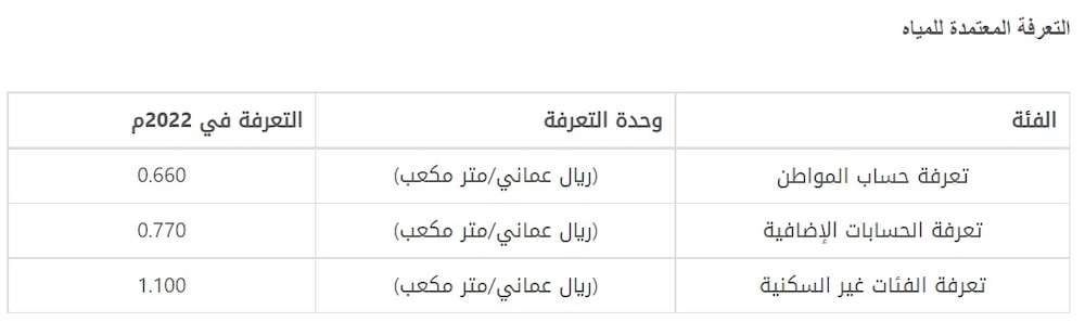 إذا لاحظت تغييرًا في تعرفة المياه، إليك طريقة تقديم شكوى
