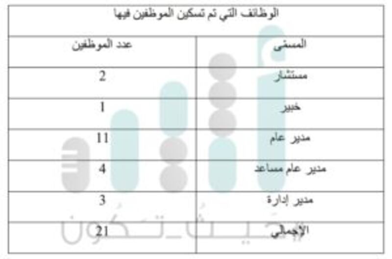 حقيقة ما يُتداول عن علاقة قرارات الزراعة بالتعميم الديواني حول التقاعد
