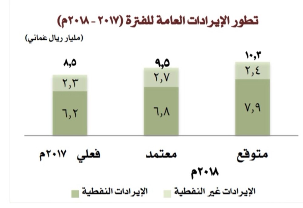 بالأرقام: وزارة المالية تنشر بيانًا تفصيليًا