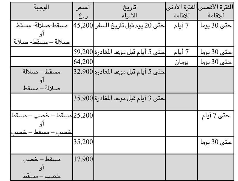 الطيران العُماني يخفض أسعار رحلاته الداخلية