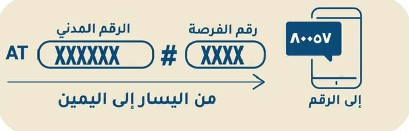 الإعلان عن وظائف شاغرة في جهات عسكرية