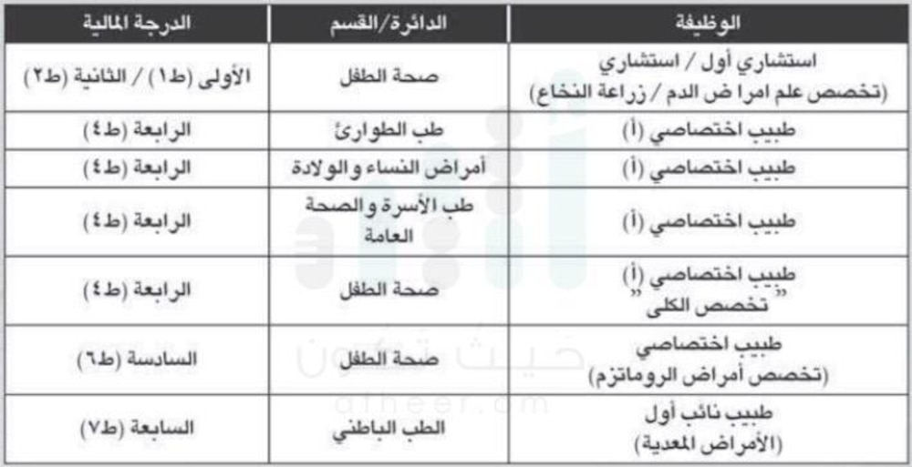 مستشفى جامعة السلطان قابوس يُعلِن عن وظائف