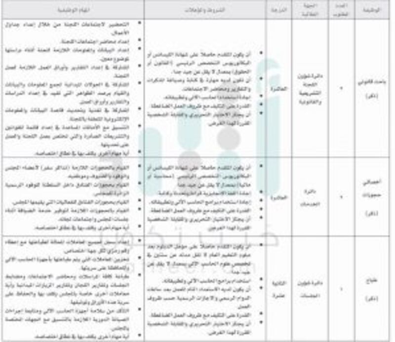 الشورى يعلن عن 3 وظائف ويحدد شروط التقدم لها
