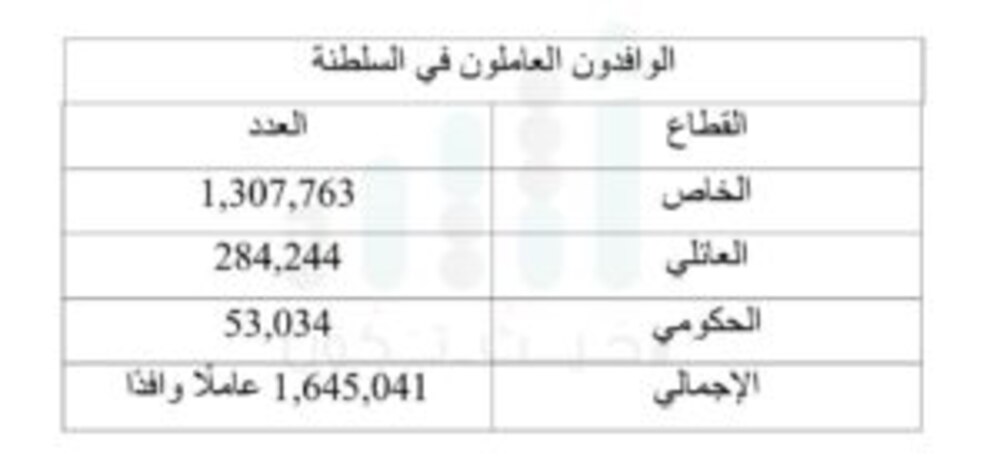 بانخفاض ملحوظ: إحصائية جديدة تكشف عدد العاملين الوافدين في القطاع الحكومي